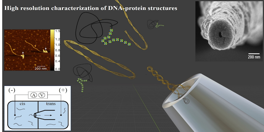 high-resolution detection of DNA
