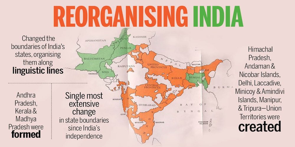 Reorganising India