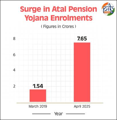 Atal Yojana