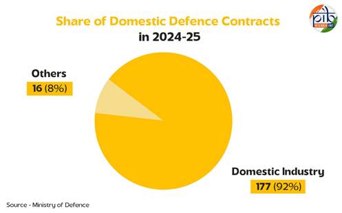 Defence 3