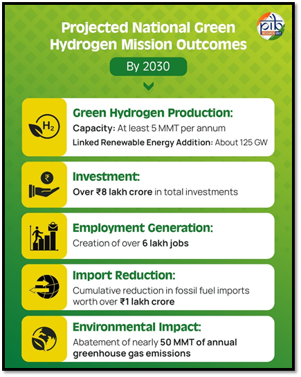 Environment 1
