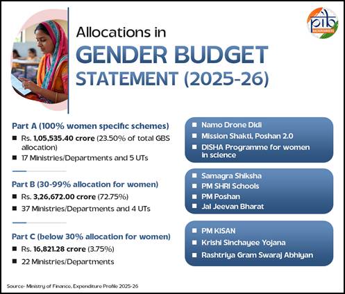 Gender 2