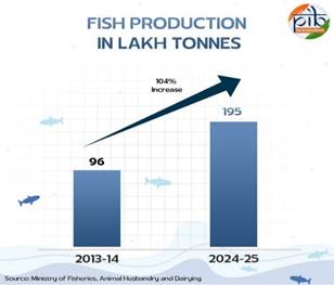 Fisheries 1