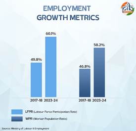 Employment Growth