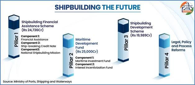 Shipbuilding 1