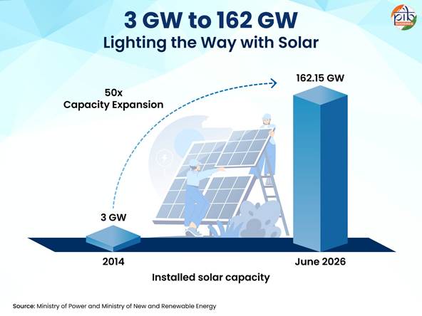 Solar 1
