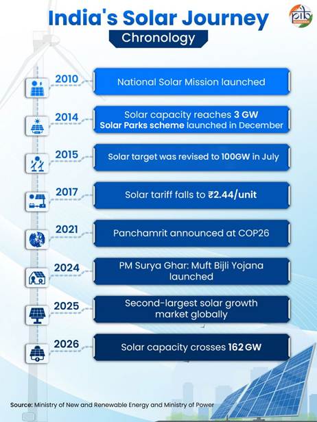 Solar 2